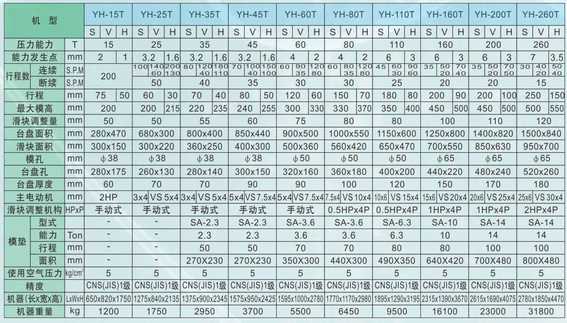 氣動沖床 氣動沖床